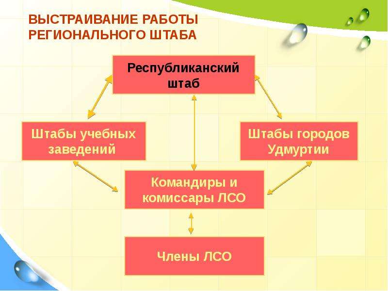 Комиссарский план рсо пример