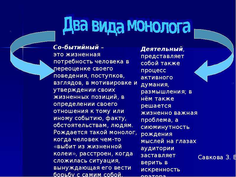 7 монологов. Монолог виды и типы. Два основных типа монолога. Виды монолога. Тип монолога пример.