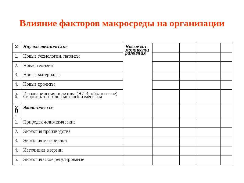 Макросреда проекта это тест с ответом