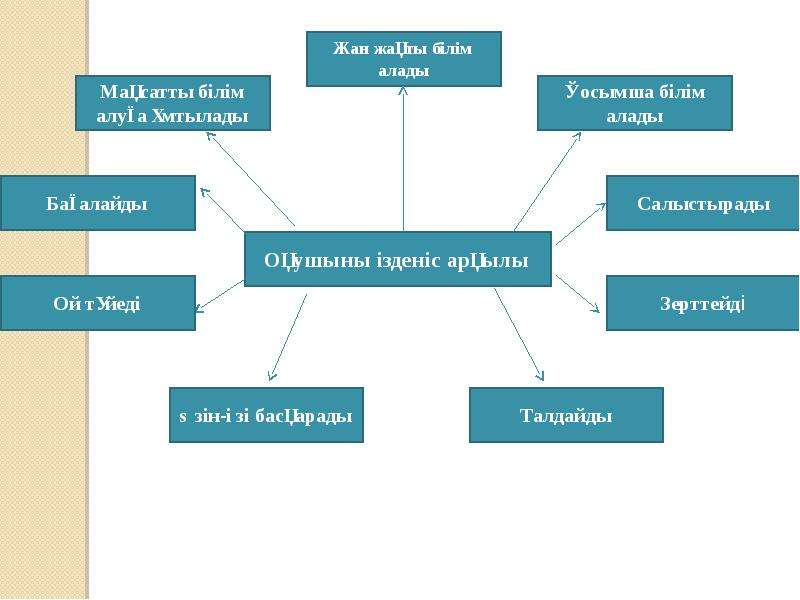 Web жобалау презентация