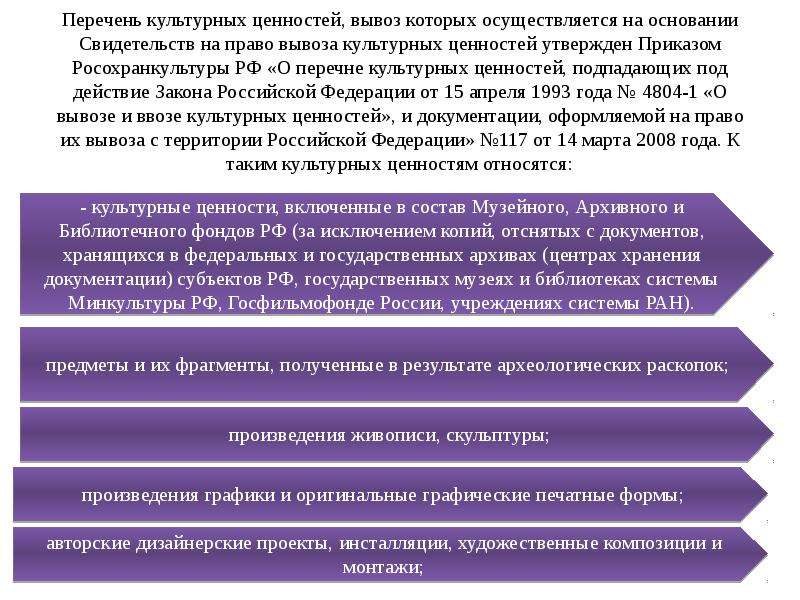 Историческая ценность статья. Порядок вывоза культурных ценностей. Заключение на вывоз культурных ценностей. Ввоз и вывоз культурных ценностей. Форма свидетельства на право вывоза культурных ценностей.