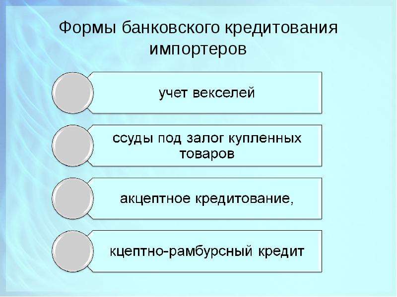 Формы обеспечения возвратности кредита презентация