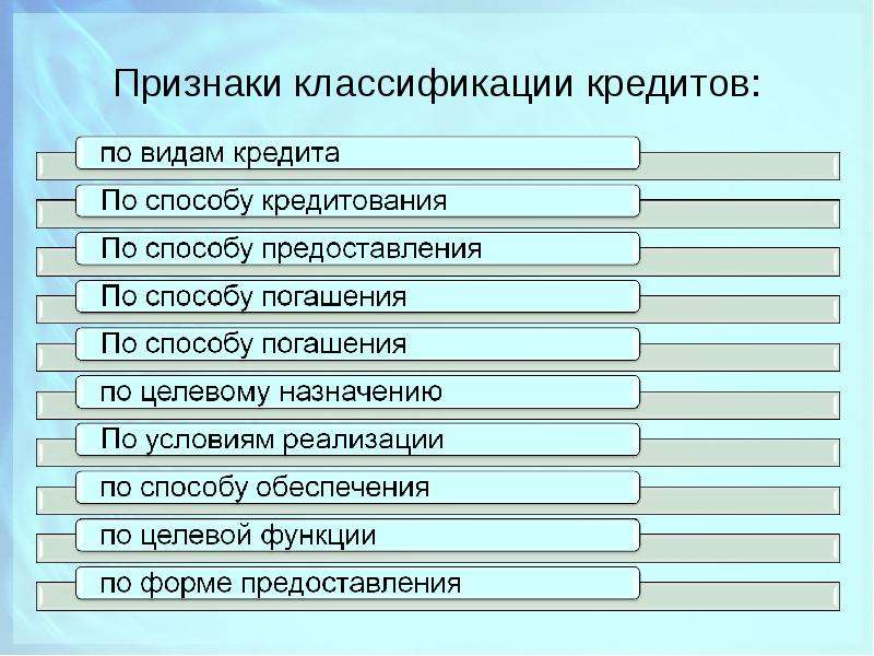 Классификация кредитов презентация