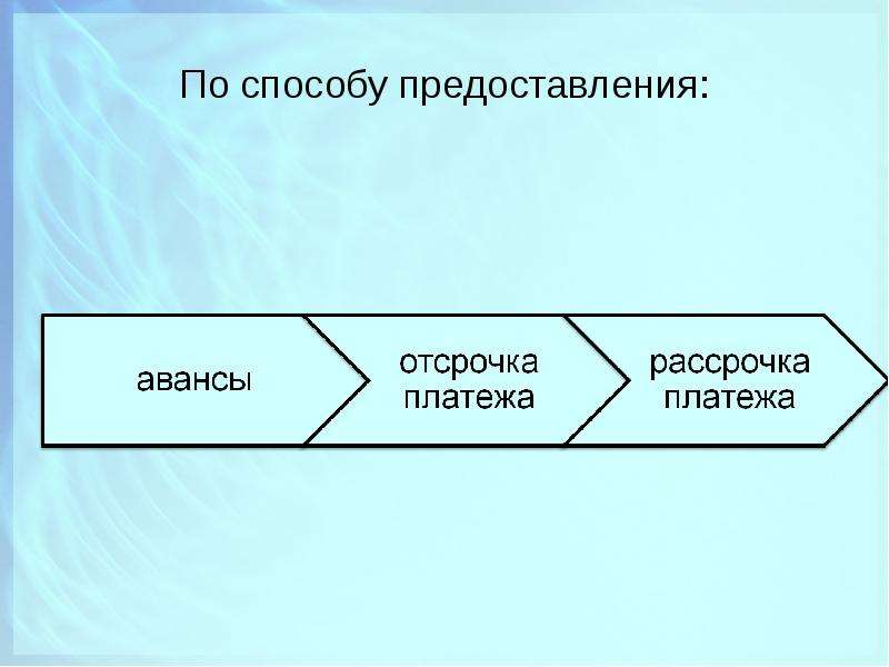 Стадии движения кредита презентация