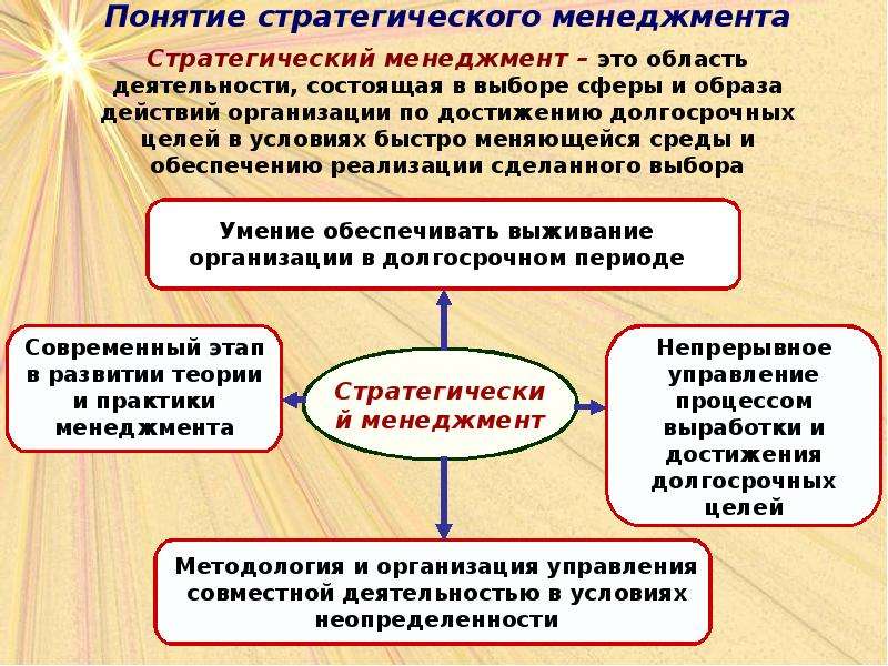 Понятие менеджмента презентация