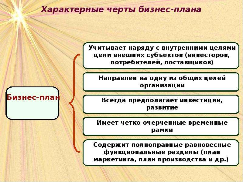 Отличительная особенность бизнес плана