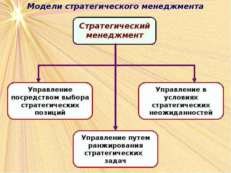 Стратегический менеджмент презентация