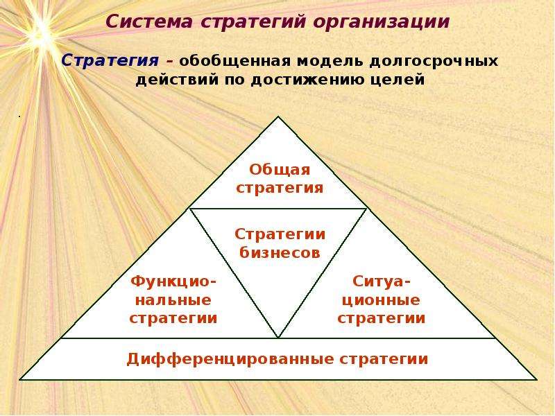 Реализация выполнение стратегии. Система стратегий организации. Система стратегического менеджмента. Место стратегии в системе стратегий организации. Система стратегического управления состоит из подсистем.