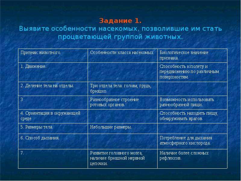 Признак насекомых 1. Класс насекомые общая характеристика 7 класс таблица. Признаки класса насекомых таблица. Характеристика класса насекомые 7 класс биология. Таблица насекомые 7 класс биология общая характеристика.