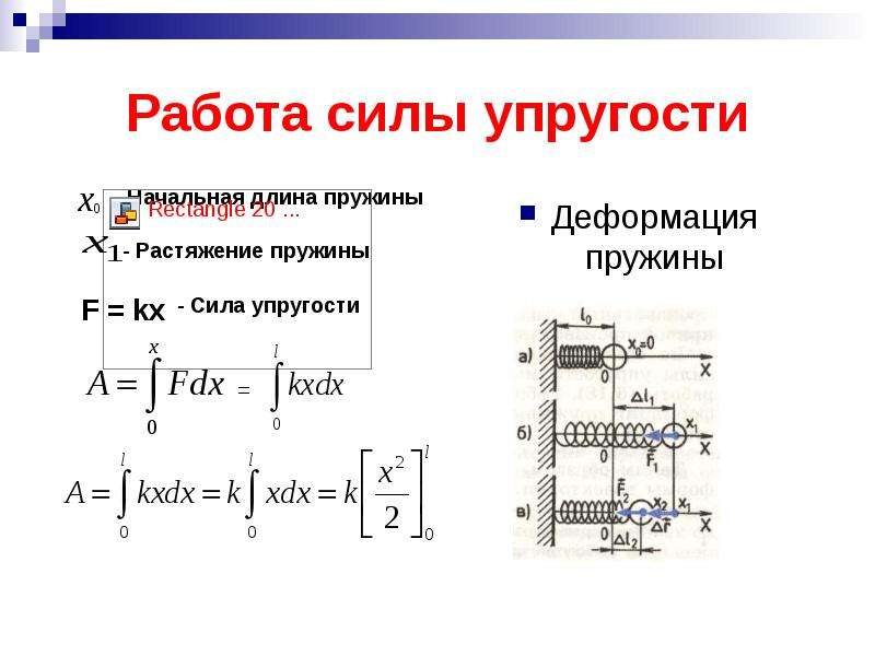 Величина деформации пружины