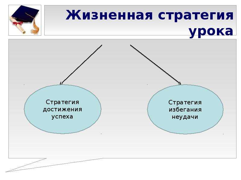 Стратегии современной молодежи. Жизненная стратегия. Стратегии на уроках русского языка и литературы. Стратегия урока это. Жизненные стратегии видов.