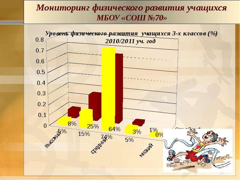 Мониторинг физического развития. Мониторинг физического развития учащихся. Диагностика физического развития учащихся. Уровень физического развития учащихся. Диагностика физического развития школьников это.