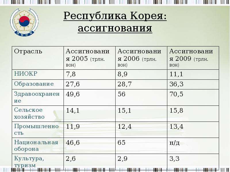 Характеристика кореи по плану география