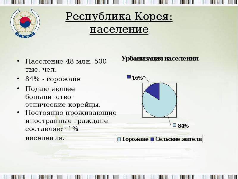 Республика корея презентация