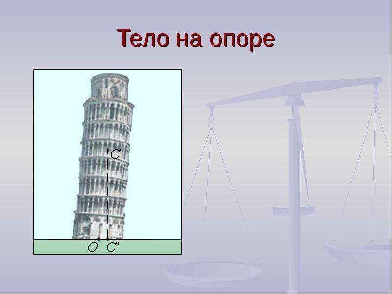 Презентация опора. Тело на опоре. Тело опоры. Картинки тело на опоре. Картинки три опоры в жизни человека.