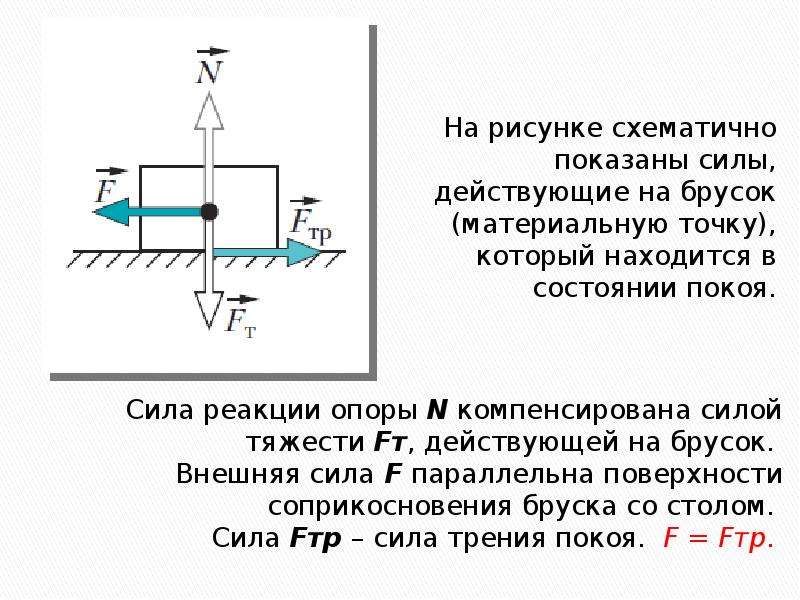 Силы действующие между тел. Сила трения бруска. Силы действующие на брусок. Изобразите силы действующие на брусок. Нарисуйте силы, действующие на брусок.