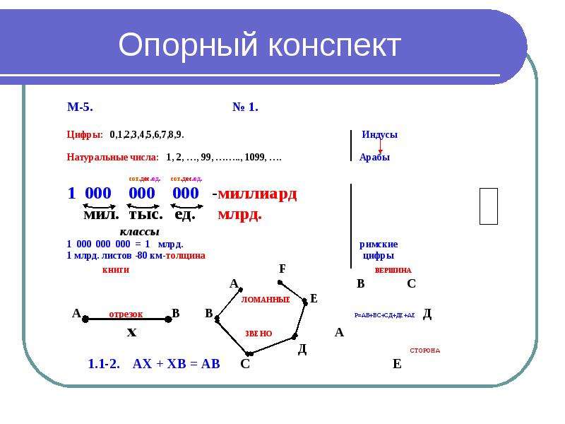 Опорный план конспект это