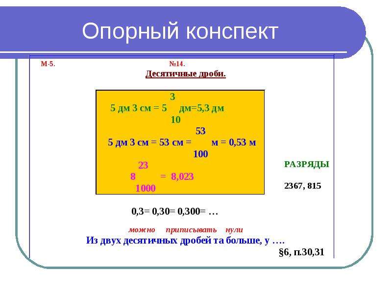 Конспект математика 5. Опорный конспект. Шаталов опорные конспекты. Опорный конспект пример. Опорный конспект математика.