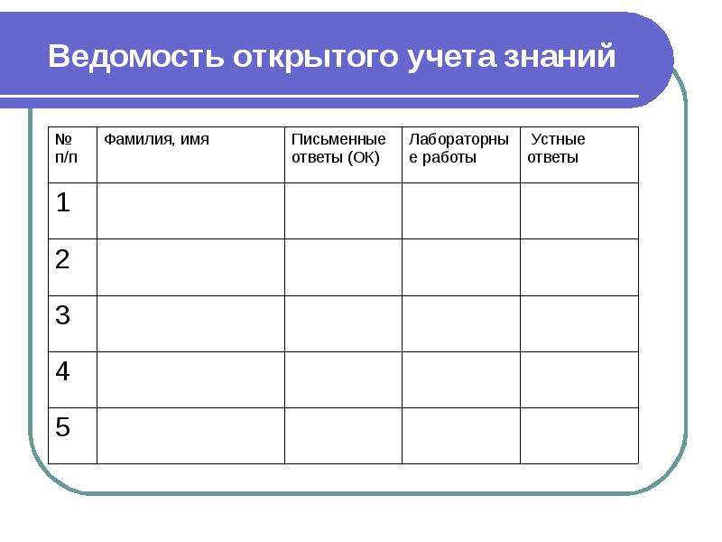 Открытый лист. Ведомость открытого учета знаний. Лист учета знаний. Листы открытого учета знаний. Тематический учет знаний.