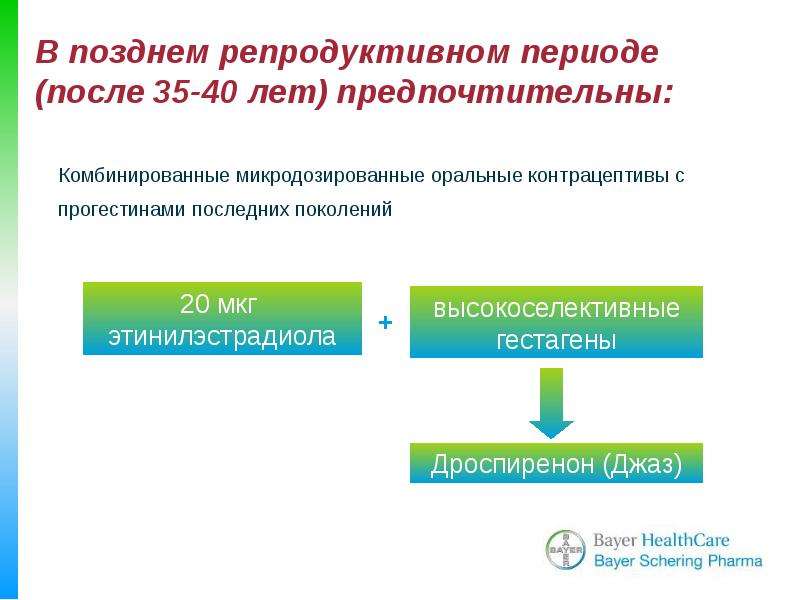 Репродуктивный период. Методы контрацепции в репродуктивном возрасте. Микродозированные оральные контрацептивы. Контрацепция в позднем репродуктивном периоде. Методы контрацепции в позднем репродуктивного возраста.