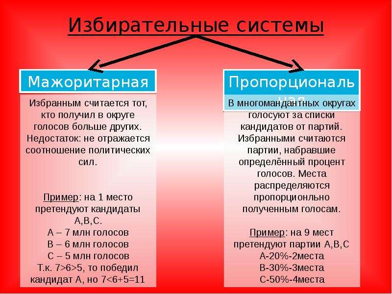 План по теме демократия