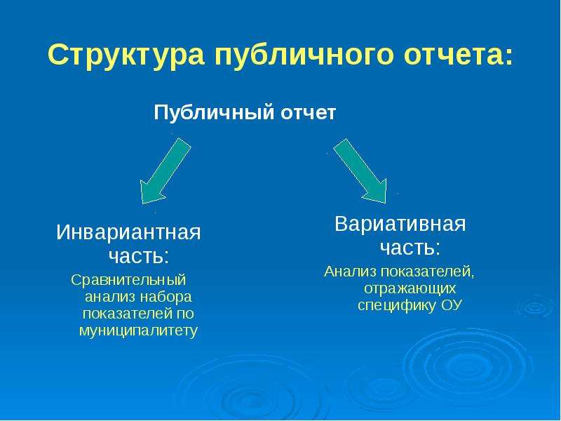 Структура публичного. Структура публичного отчета образовательного учреждения. Презентации для публичного отчета образовании. Публичная отчетность ООО.