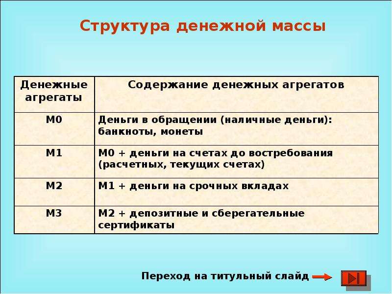 Масса агрегата. Структура денежной массы.