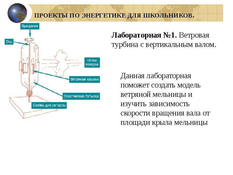 Свободная энергия презентация