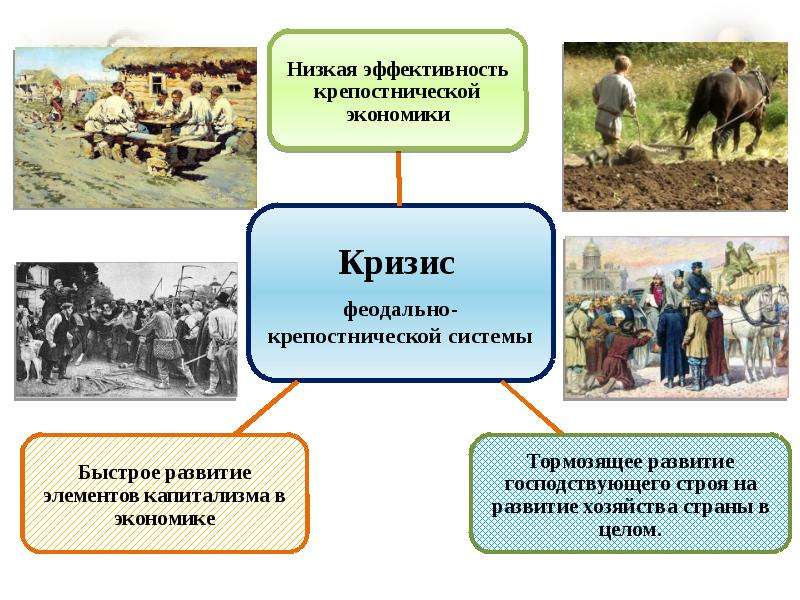 Презентация история развития экономики