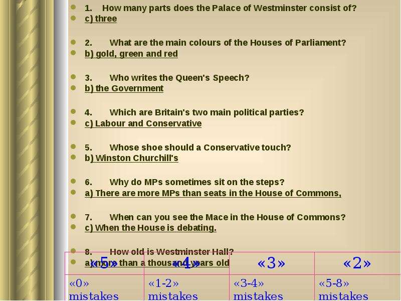 More parts. How many Parts does the Palace of Westminster consist of. Тест how many Parts does the Palace. Ответить на вопросы по английски how many Parts does the Palace of Westminster consist of?. How many Parts the Trunk (to consist of )? Как сделать в вопросительной форме.