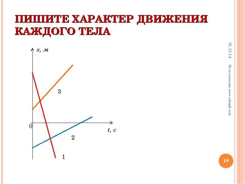 Характер движения. Характер движения тела. Как узнать характер движения тела. Как описать характер движения тела. Как понять характер движения тела задачи.