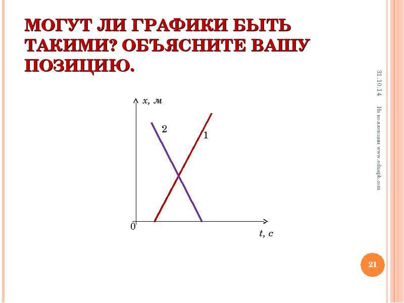 Бывшие график. Графики чего могут быть.