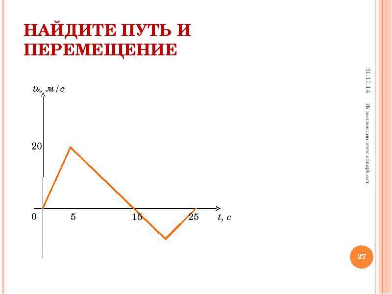 Как найти перемещение. Найти путь и перемещение. Нахождение пути и перемещения. Найдите путь.