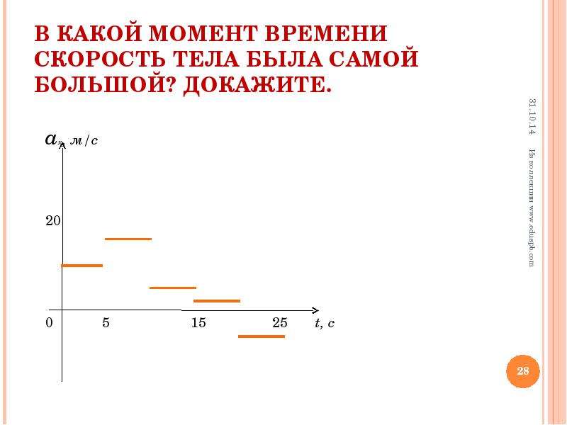 В какой момент времени скорость. Какие моменты. Момент времени.