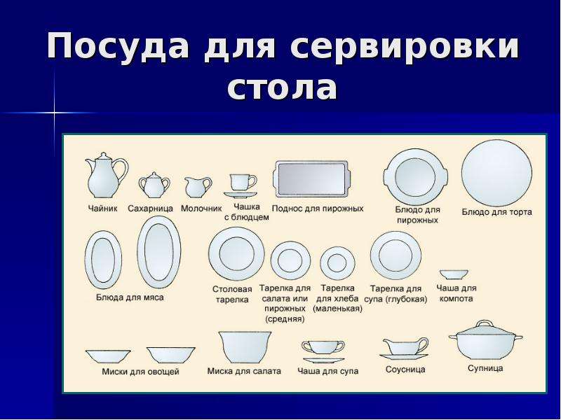 Название посуды для торта