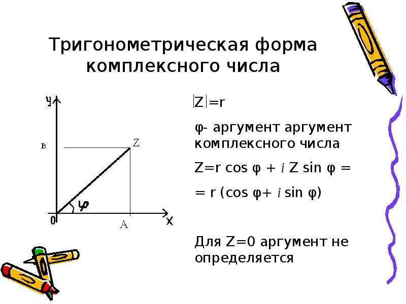 Тригонометрическая форма записи комплексного числа презентация