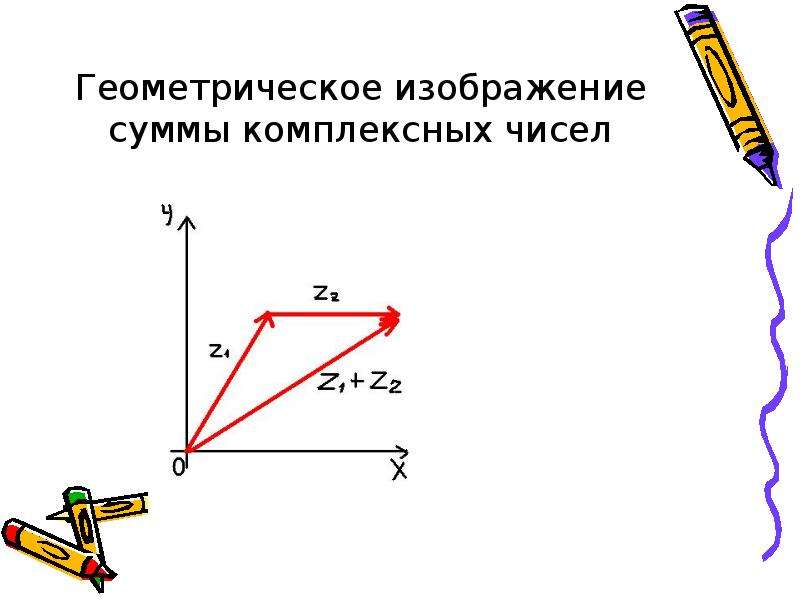 Геометрическое изображение комплексных чисел решение алгебраических уравнений