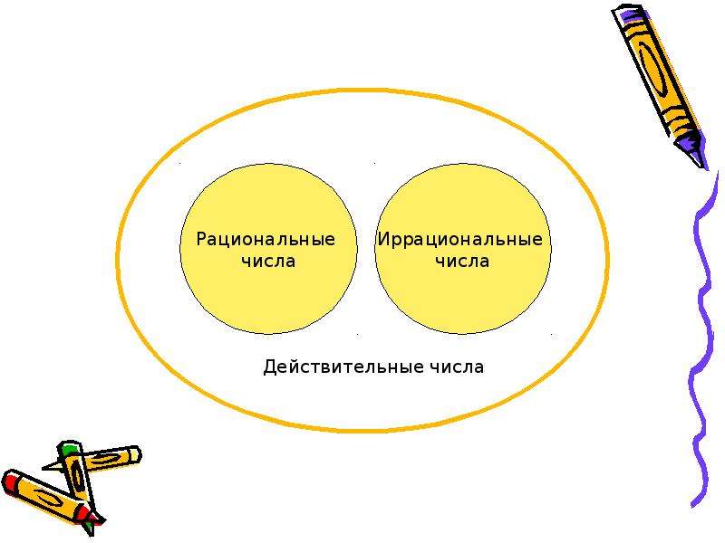 Рациональные и иррациональные. Действительные рациональные и иррациональные числа. Рациональные числа и иррациональные числа. Рациональные числа картинки.