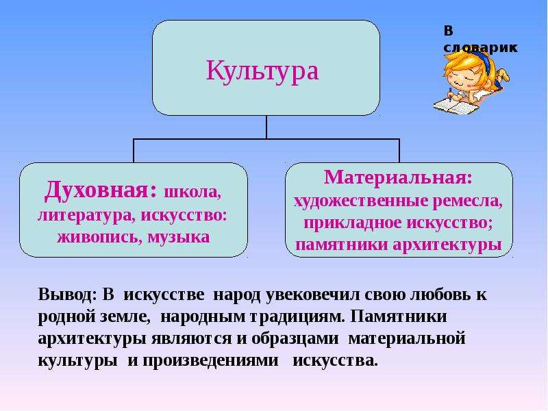 Презентация на тему духовная культура