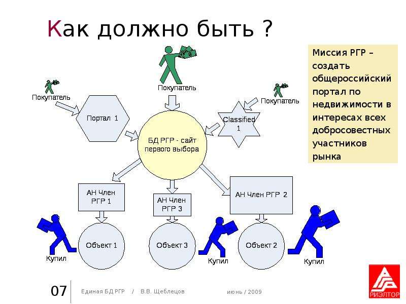 Должно быть как можно. Как это должно. Как должно быть.