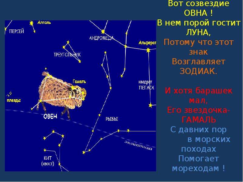 Созвездие овен картинки