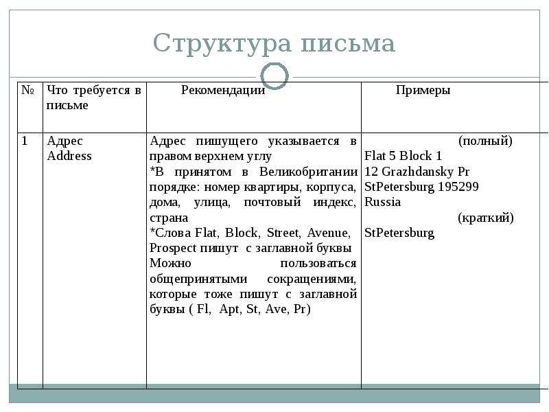 Карта письмо совет