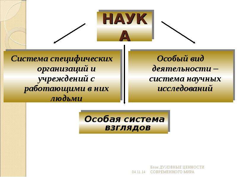 Современная наука обществознание 8 класс. Наука Обществознание 8 класс. Наука для презентации. Понятие наука в обществознании. Наука и образование 10 класс конспект.