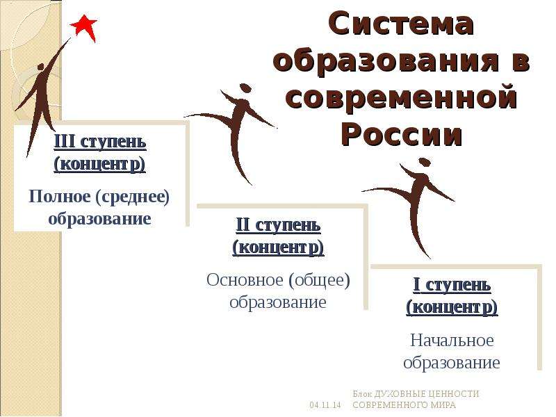 3 ступени образования. Современная система образования в России. Ступени образования в современном мире. Ступени образования в современной России.