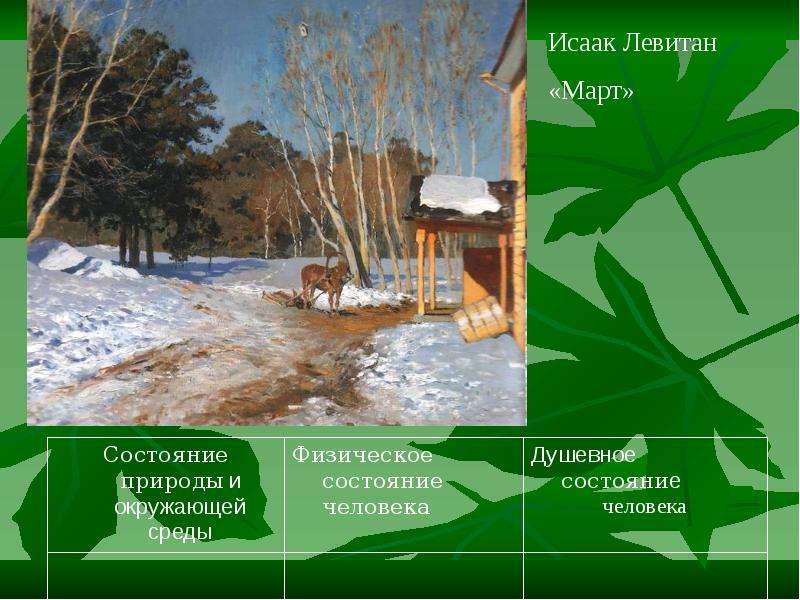 Состояние природы русский язык. 10 Слов по состоянию природы.