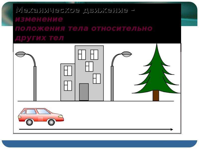 Материальная точка рисунок. Материальная точка примеры картинки. Материальная точка картинки для презентации. Что такое материальная точка в физике 9 класс.