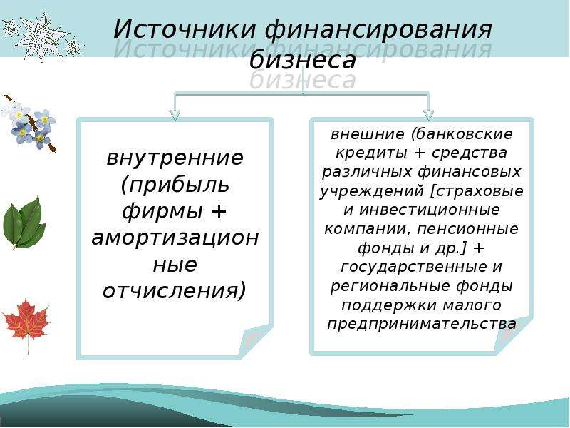 Внутреннее и внешнее финансирование бизнеса. 2.7 Основные источники финансирования бизнеса. Основные источники финансирования бизнеса схема. Внешние источники финансирования бизнеса ЕГЭ. Источники финансирования бизнеса Обществознание 11 класс.