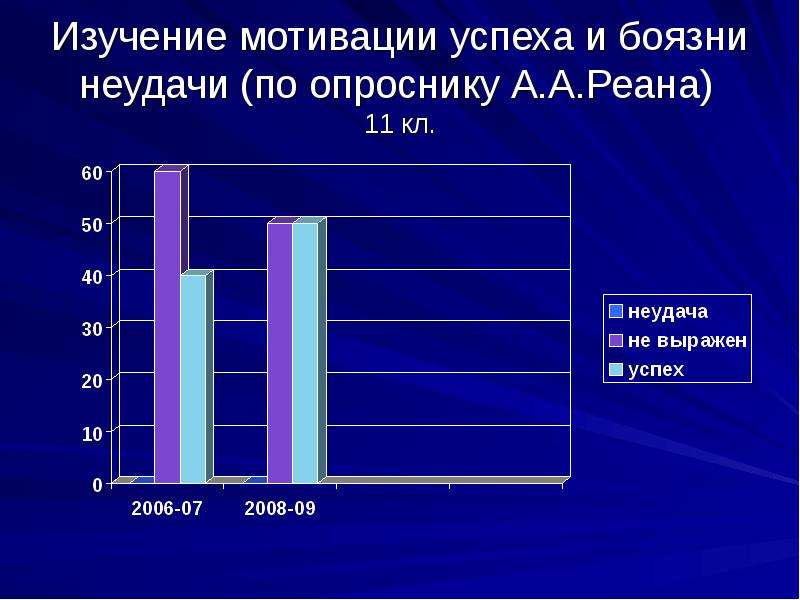 Методика для диагностики учебной мотивации реан