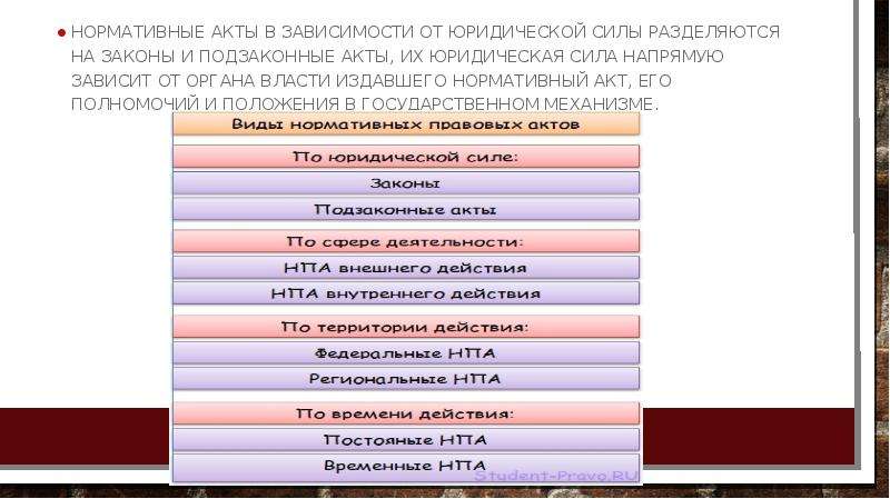 Юридическая сила положения. Нормативные акты в зависимости от их юридической силы. НПА В зависимости от юридической силы. Юридическая сила нормативных актов. Акты обладающие высшей юридической силой.