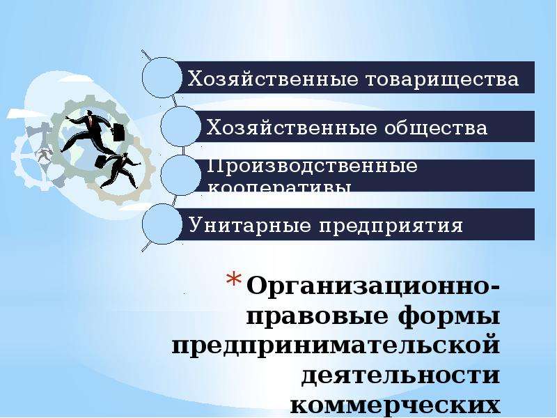 Организационно правовые формы предпринимательства презентация 10 класс экономика